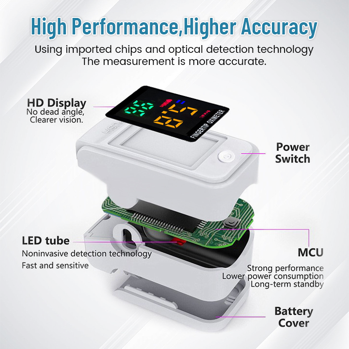 Ceoerty™ GlucoSense Non-Invasive Laser Blood Glucose Meter-