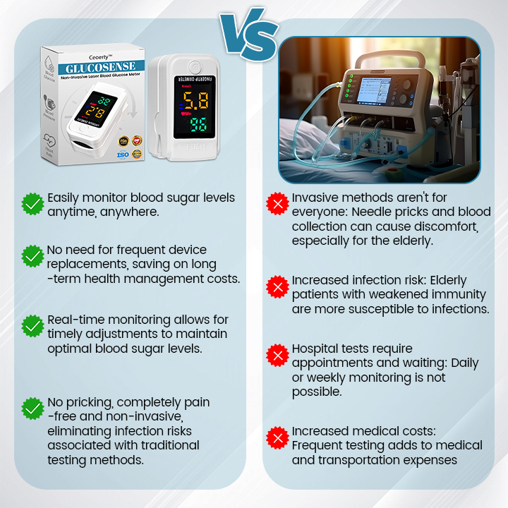 Ceoerty™ GlucoSense Non-Invasive Laser Blood Glucose Meter-