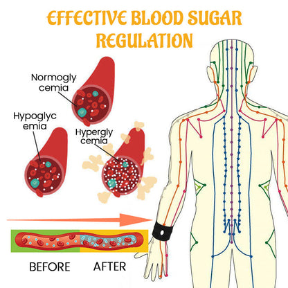 Biancat™ SugarBalance Wristband