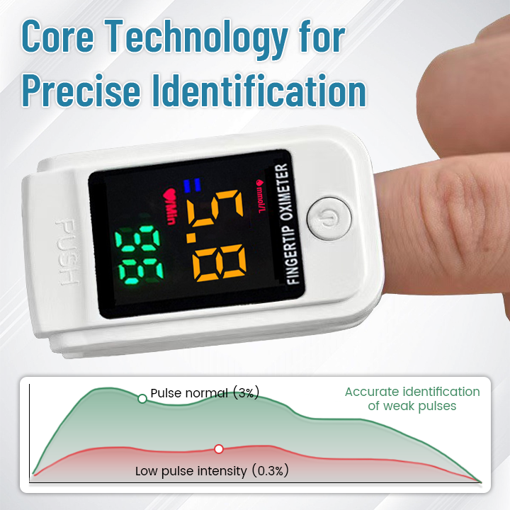 Ceoerty™ GlucoSense Non-Invasive Laser Blood Glucose Meter-